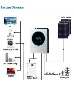 อินเวอร์เตอร์โซลาร์เซลล์ 3.6KW 4KW 5.6KW 6KW ระบบเดี่ยว ลิเธียมพลังงานแสงอาทิตย์ ประสิทธิภาพสูง พร้อมฟังก์ชั่นการสื่อสาร - Product Image 5