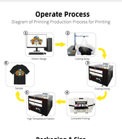 Nouvelle imprimante DTG à 4 têtes et double station pour l'impression de t-shirts, machine d'impression numérique automatique DTG pour vêtements