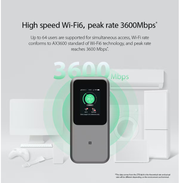 Wholesale ZTE MU5120 5G Portable Wifi Hotspot - AX3600 Router