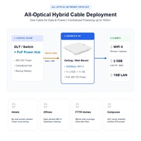 Point d'accès optique XPON ONU WiFi6 AX3000 PoF 1GE 2.5GE double bande Fibre ONT Terminal FTTH pour le haut débit domestique