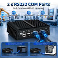 Mini PC Industrial CWWK C19 Sin Ventilador N2840, 2x RS232/RS485 COM, 2 X Gigabit LAN, DDR3L, Pfsense OPNsense, PC Industrial Integrado