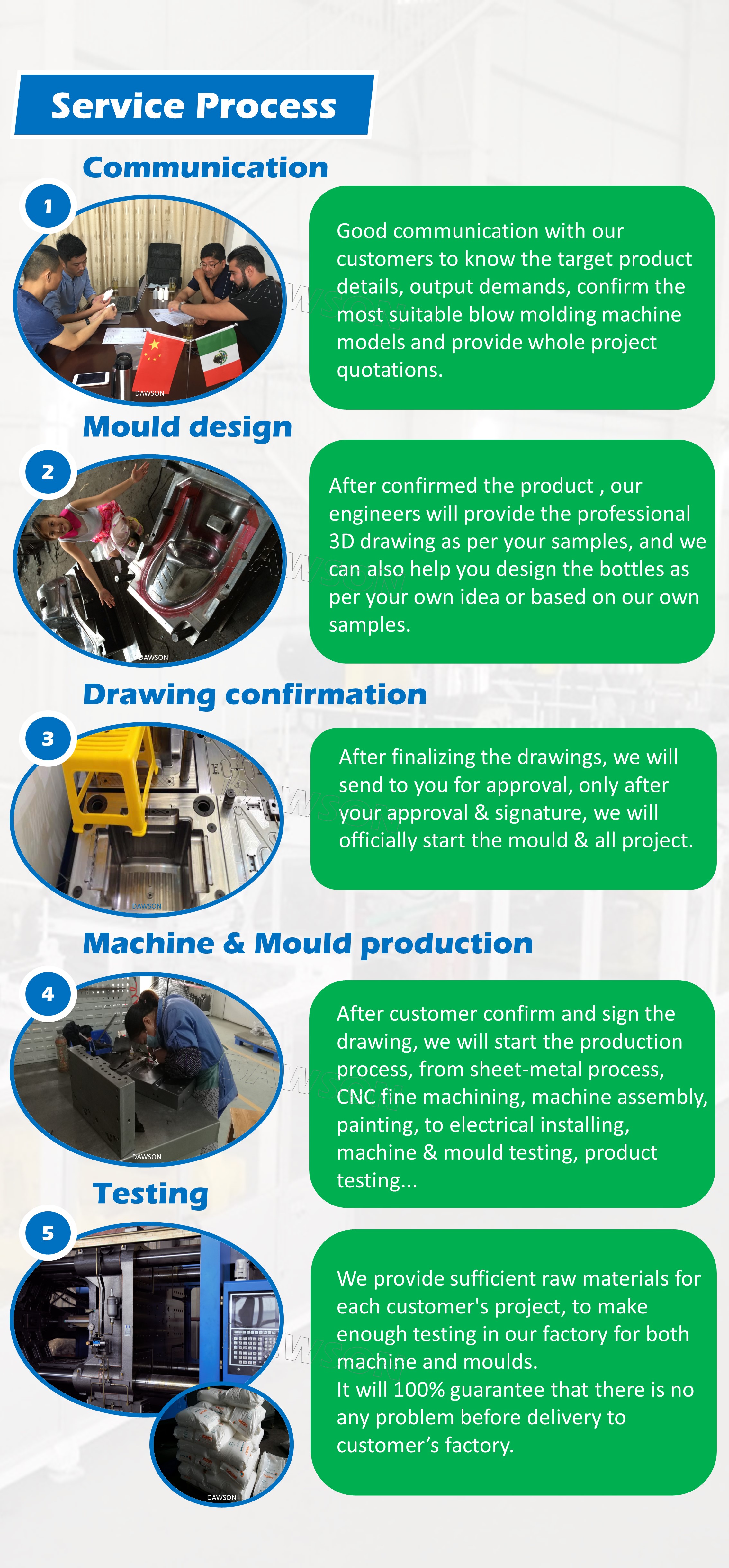 High Speed Servo Type Injection Molding Machine Cap Lid Bottle Cover Making Machine
