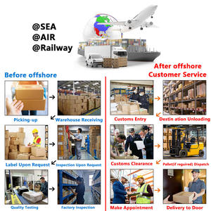 Agente profesional de canal con todo incluido DDPU para el transporte aéreo puerta a puerta de mercancías peligrosas de China al mundo - Product Image 6