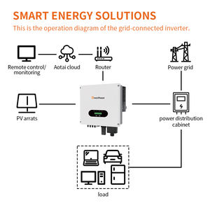 <span class=keywords><strong>GreenPower</strong></span> IP66 6kw 8kw 10kw 12kw 15kw 17kw 20kw 23kw 25kw 28kw 30kw Onduleur à onde sinusoïdale pure sur réseau pour système solaire - Product Image 6