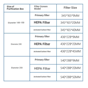 Boîte à air frais <span class=keywords><strong>anti</strong></span>-corrosion avec <span class=keywords><strong>filtre</strong></span> HEPA PM2.5 et ventilateur d'évacuation pour systèmes industriels et hospitaliers VAV - Product Image 6