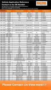 Filtros de Aceite para Motor de Coche MASUMA MFC-1820 15400-RTA-003 15400-PLC-004 15400-PLM-A01 para Corolla para Camry para Prius - Product Image 3