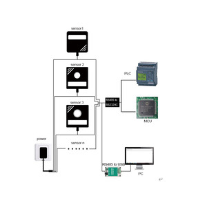 Taidacent RS485 modbus đất nước tiềm năng cảm biến đất Độ ẩm căng thẳng cảm biến đất nước căng thẳng đất nông nghiệp thủy lợi - Product Image 4