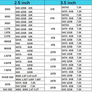 Mémoire RAM DDR5-5600 ECC RDIMM haute performance M321R4GA3PB0-CWM 32 Go pour serveur - Product Image 5