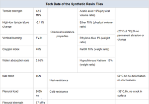 Tejas de PVC de Alta Relación Calidad-Precio con una Alta Tasa de Recompra, Les Invitamos a Probarlas - Product Image 5