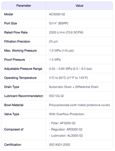 AC3000-02 khí nén điều chỉnh bộ lọc không khí bôi trơn (frl) Đơn vị, G1/4 ",25μm lọc, 0.05 ~ 0.85MPa điều chỉnh - Product Image 4