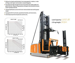 รถยกพาเลทไฟฟ้า HELI 3 ทิศทาง รับน้ำหนัก 1500 กก. พร้อมเสาแข็งแรงแบบเยอรมัน ระบบขับเคลื่อน AC สำหรับคลังสินค้าทางเดินแคบ ขายดี - Product Image 6