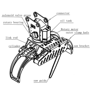 Sierra de garra montada en excavadora, árboles cortados, eliminación de ramas, motosierra de garra hidráulica giratoria multifunción - Product Image 5