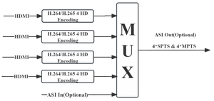 ENC3541 Codificador <span class=keywords><strong>IP</strong></span> 2/4 en 1, en 1, H.264, H.265, 4K60 a UDP, RTP, compatible con subtítulos cerrados para sistema <span class=keywords><strong>DVB</strong></span> ASTC Catv - Product Image 3