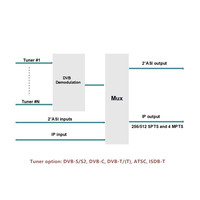 Prix du concessionnaire haute intégration 4 8 12 16 20 24 canaux numériques hd mi iptv A/V multi RF trans modulateur fibre optique