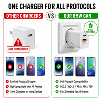 Chargeur mural à charge rapide USB 65W US EU Plug Full-protocol QC4.0 Adaptateur secteur pour téléphone portable 35W