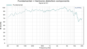 Oem Vrolijk Audio Fabriek Woofers Hoorn <span class=keywords><strong>Speaker</strong></span> Voor Line <span class=keywords><strong>Array</strong></span> Audio Systeem Hoge Kwaliteit <span class=keywords><strong>5</strong></span> Inch <span class=keywords><strong>Mini</strong></span> <span class=keywords><strong>Speaker</strong></span> - Product Image 3