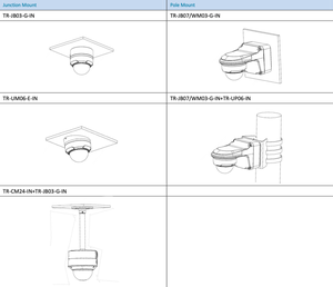 กล้องวงจรปิด Uniview <span class=keywords><strong>Unv</strong></span> รุ่นดั้งเดิม IPC328SB-ADF28(40)K-I0 ความละเอียด 8MP(4K) Ultra HD กันน้ำ พร้อมอินฟราเรด แบบโดมคงที่ เชื่อมต่อผ่านเครือข่าย - Product Image 6