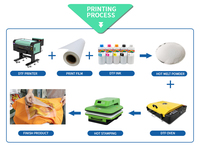 Oven Printer DTF Digital Portabel A3 Kondisi Baru Tinta Pigmen Film PET Pemanas Otomatis