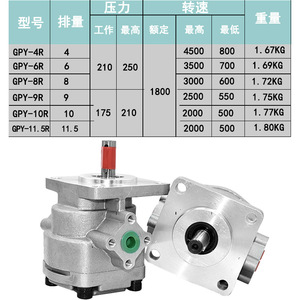 ปั๊มเกียร์ไฮดรอลิก xtcg gpy 4R 6R 9R 10R 11.5R ปั๊มน้ำมันแรงดันสูงสำหรับระบบไฮดรอลิก - Product Image 4