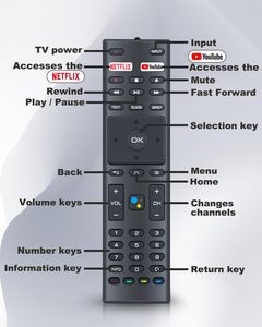 Nuevo Control Remoto RM-C3329 para Televisores Konka, Compatible con Jvc, para Smart TV 4k Android, para ANAM RM-C3363 RM-C3369 - Product Image 4