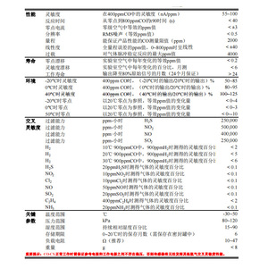 เซ็นเซอร์ตรวจจับก๊าซคาร์บอนมอนอกไซด์ Alphasense รุ่น CO-CX ขนาดเส้นผ่านศูนย์กลาง 10 มม. สำหรับตรวจวัดคุณภาพอากาศ - Product Image 4
