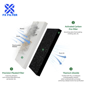 Filtre de remplacement HEPA 13 pour <span class=keywords><strong>purificateur</strong></span> <span class=keywords><strong>d</strong></span>'<span class=keywords><strong>air</strong></span> FX <span class=keywords><strong>Air</strong></span> Purifier, compatible avec <span class=keywords><strong>Electrolux</strong></span> Aerus Guardian TiO2, usage domestique - Product Image 4