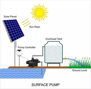 Vente flash Pompe à <span class=keywords><strong>eau</strong></span> solaire 72V 900W pour <span class=keywords><strong>piscine</strong></span> - Product Image 5
