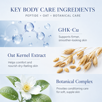 Lotion corporelle GHK-Cu, fabricant OEM de marque privée, peptide de cuivre, hydratant, soin du corps, fournisseur d'usine