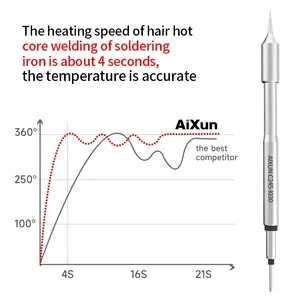 Puntas de Soldadura C245 AiXun, Puntas de Soldadura de Alta Calidad con Nano Tecnología Sin Plomo, Compatibles con Cabezales de Soldadura T3A T210 - Product Image 5
