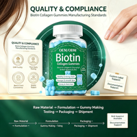 Gummies de biotine et collagène en vrac, 60 unités, faible teneur en sucre, chlorophylle, multivitamines, zinc, pour la beauté des cheveux, de la peau et des ongles, OEM ODM