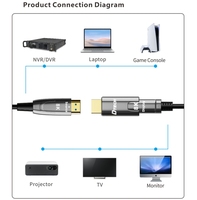 DTECH DT-HDA8 30m 50m 100m Long 8K 48Gbps Fibre Optique Micro HD-MI 2.1 Câble Type Amovible A-D