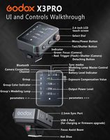 Disparador de Flash Inalámbrico Godox X3 Pro C 2.4G con Pantalla Táctil TTL, Transmisor para Cámara Canon, Control Remoto de Flash Speedlite