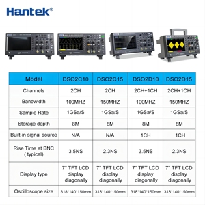 Hantek dso2c10 dso2c15 dso2d10 dso2d15 dao động 2 kênh lưu trữ 100MHz/150MHz 1gsa/S tỷ lệ lấy mẫu - Product Image 5