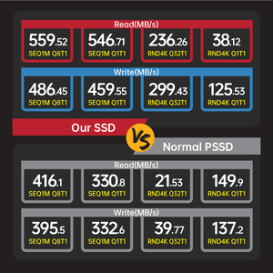 Etopso Ổ Cứng SSD M.2 Sata Ngff Bán Sỉ Thương Hiệu Lớn Ổ Cứng Gắn Ngoài USB 3.1 Type-C 128Gb 256Gb - Product Image 4