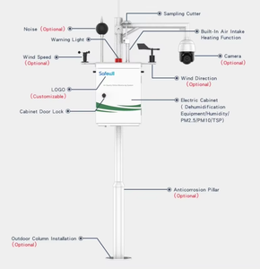 Détecteur de dioxyde de carbone LCD 4G 10 en 1, détecteur d'O3, NO2, SO2, CO, CO2, température et humidité, station de surveillance de la qualité de l'air pour utilisation en extérieur - Product Image 2