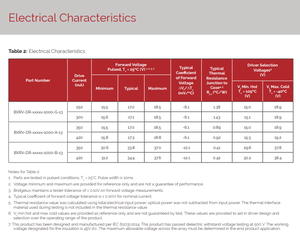 Bridgeluxs BXRV-DR-1827G-1000-B-13 LED COB Éclairage Blanc 2250K CCT Ra90 110 Angle de Vision - Product Image 5