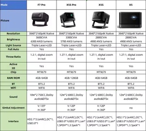 Dangbei X5/MARS <span class=keywords><strong>Pro</strong></span> 4K alpd laser chiếu trên không thông minh rạp hát tại nhà proyector với đầy đủ tự động gtv 11 Wifi BT Beamer 3D - Product Image 6