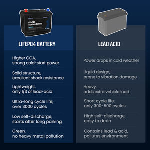 Batería de Arranque de 12V 100Ah LiFePO4 para Automóvil, Resistente a Vibraciones y Sin Mantenimiento, Arranque de Emergencia, 1200CCA - Product Image 3