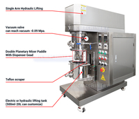 Machine de mélange planétaire automatique à commande PLC pour liquides visqueux (peinture, résine, colle, silicone, produits chimiques)