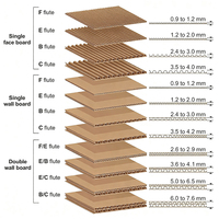 Caja Rígida Corrugada de Materiales Reciclados al por Mayor, Impresión Personalizada, con Relieve UV, Antichoque, para Empaque de Tazas y Jarras de Café, Bajo MOQ