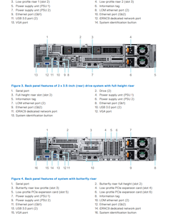 Servidor en Rack PowerEdge R740XD2 Reacondicionado/Usado con Procesador Xeon 4214R de 2.4GHz en Stock - Product Image 5