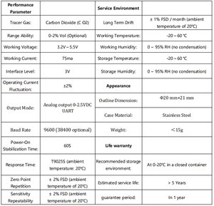 Module de capteur de concentration de CO2 infrarouge NDIR série DUOTESI DTS-CO2 1%VOL avec sortie analogique/UART pour la détection de gaz industriels - Product Image 3