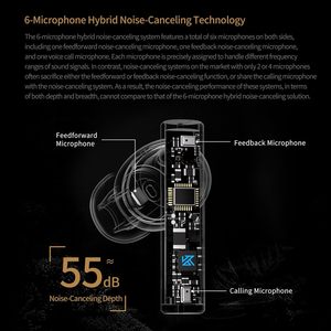 KZ Carol True Wireless Earbuds 5.3 HiFi Deep Bass Stereo Headphones Hybrid Active Noise Cancelling in <strong>Ear</strong> Earphones - Product Image 2