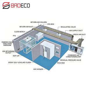 Panel Sándwich de Lana de Roca de 50 mm de Espesor, Aislante Térmico, Impermeable, Ignífugo y Hermético para Paredes de Talleres - Product Image 4