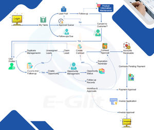 Système <span class=keywords><strong>de</strong></span> gestion des clients CRM d'entreprise, système <span class=keywords><strong>de</strong></span> bureau, développement <span class=keywords><strong>de</strong></span> logiciels, livraison <span class=keywords><strong>de</strong></span> code source - Product Image 2