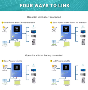Inverter Solare Ibrido Anenji 6kw 6.2kw Parallelo 6.2w 48v <span class=keywords><strong>Anj</strong></span> 6200 48 Wifi 6.2 6.2, Modello <span class=keywords><strong>ANJ</strong></span>-6200-48PL-WIFI, Disponibile in Magazzino PL, IN OFFERTA - Product Image 4