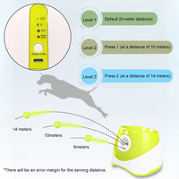 Lanceur de balles automatique rechargeable par USB pour chien, distance réglable, lanceur de balles de tennis, jouet pour animaux de compagnie, jeu pour chat, petit modèle en ABS