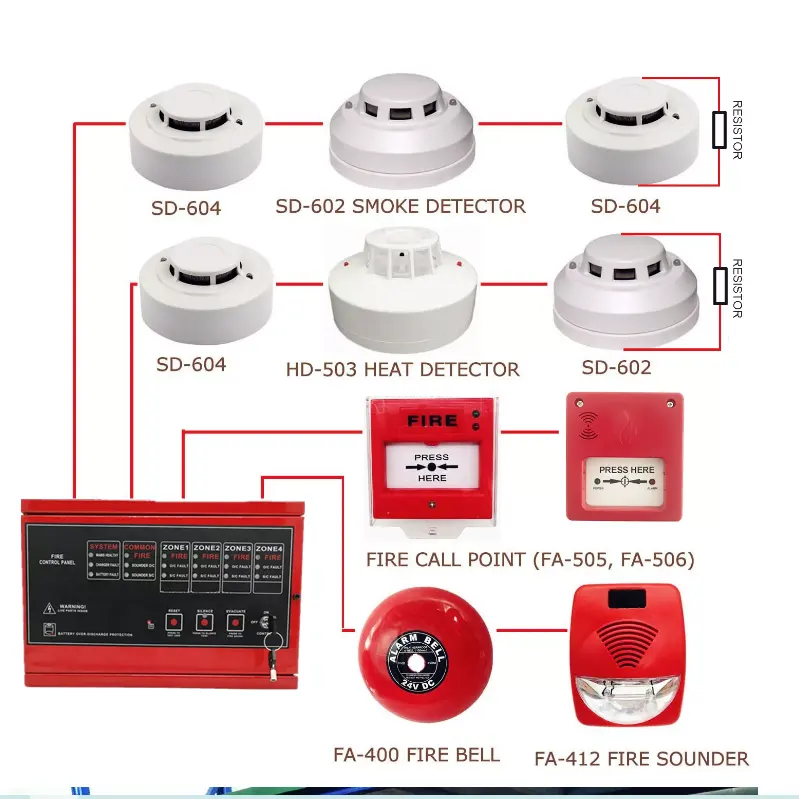 Painel de controle de alarme de fogo da zona 1/2/4, indicadores led de falha