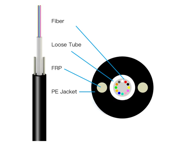 Factory Supply GYFXTY Outdoor Fiber Optic Cable Single Mode 2-24 Cores Central Loose Tube Non-Armored Fibre Optical Cable