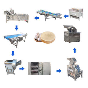 Línea automática de polvo de <span class=keywords><strong>ajo</strong></span> Cadena de acero inoxidable Isaiah Máquina de tamizado automático Motor de conversión de frecuencia Respiración de alimentos - Product Image 3
